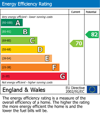 EPC For Deborah Crescent, Ruislip