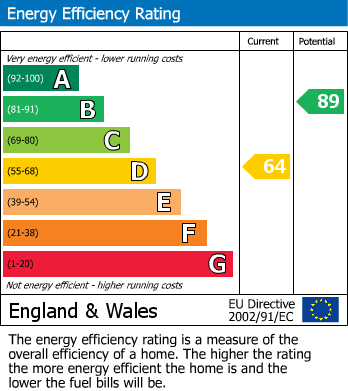 EPC For Greystoke Drive, Ruislip