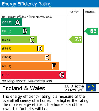 EPC For St. Lawrence Drive, Pinner